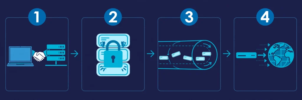 how does a vpn work