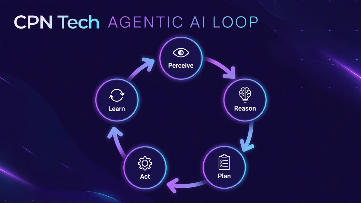 what is agentic ai