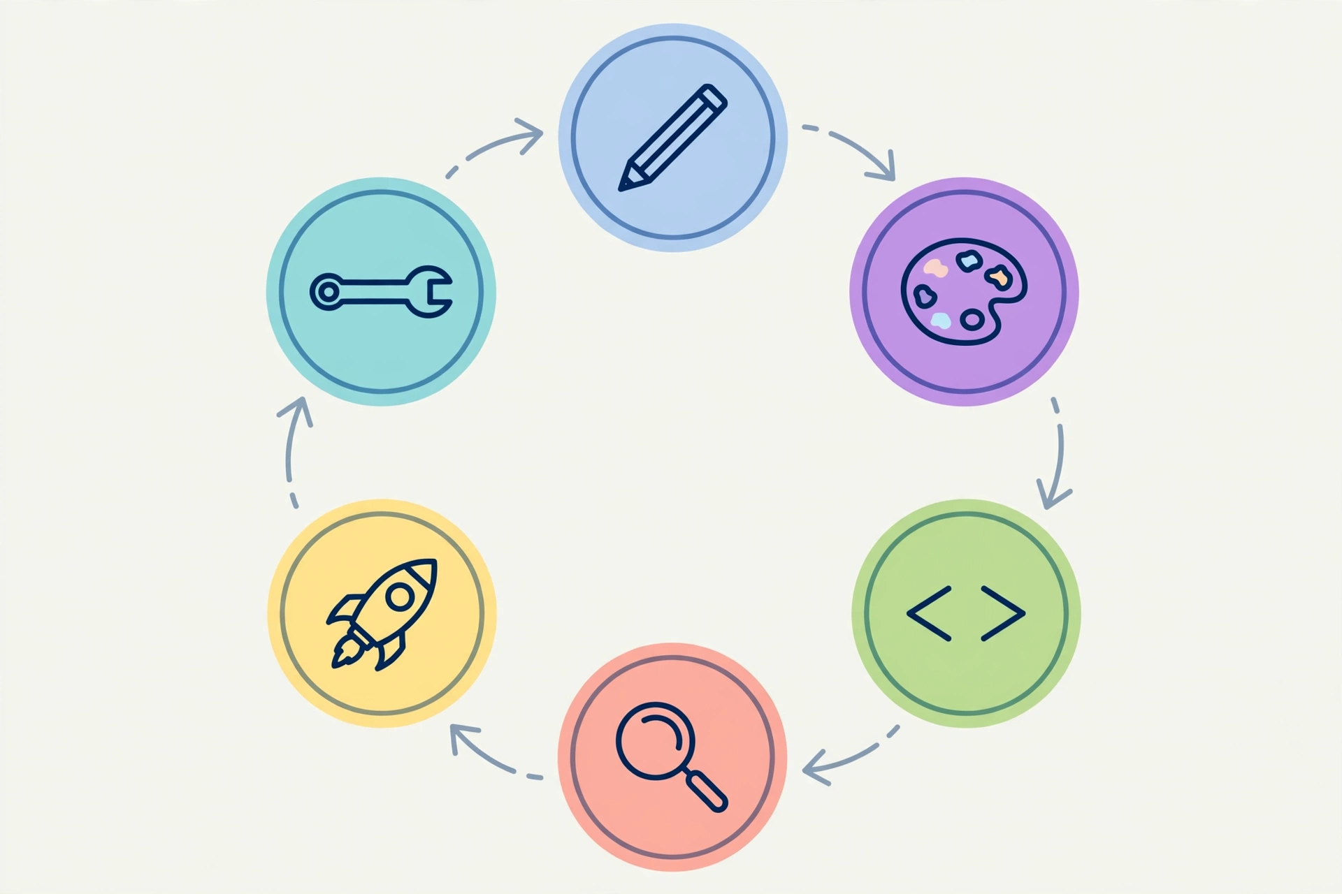 what is web development