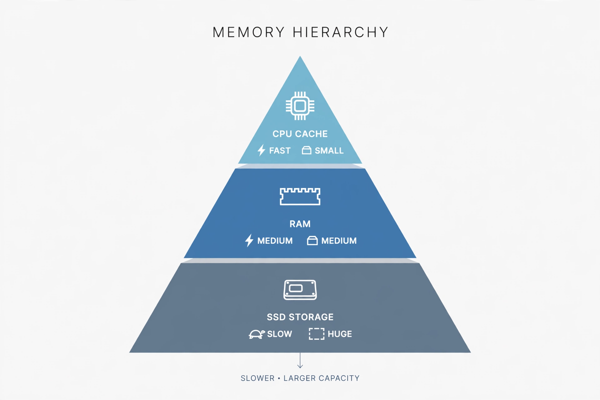 what is ram