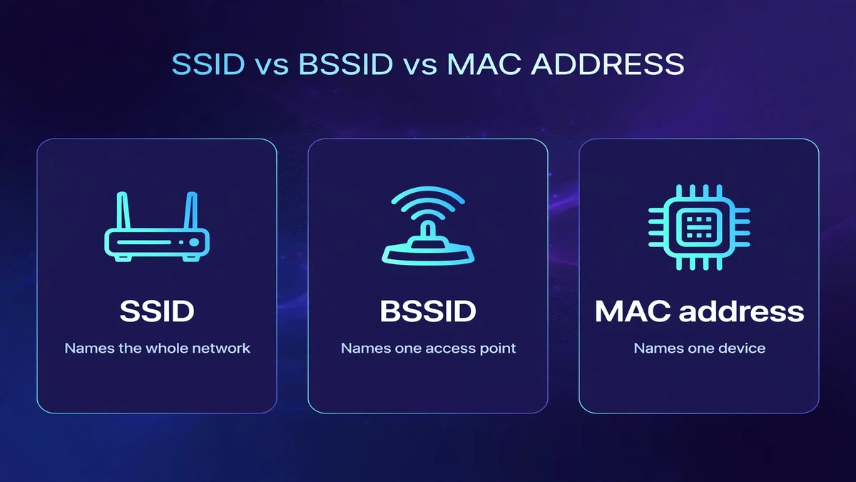 what is an ssid