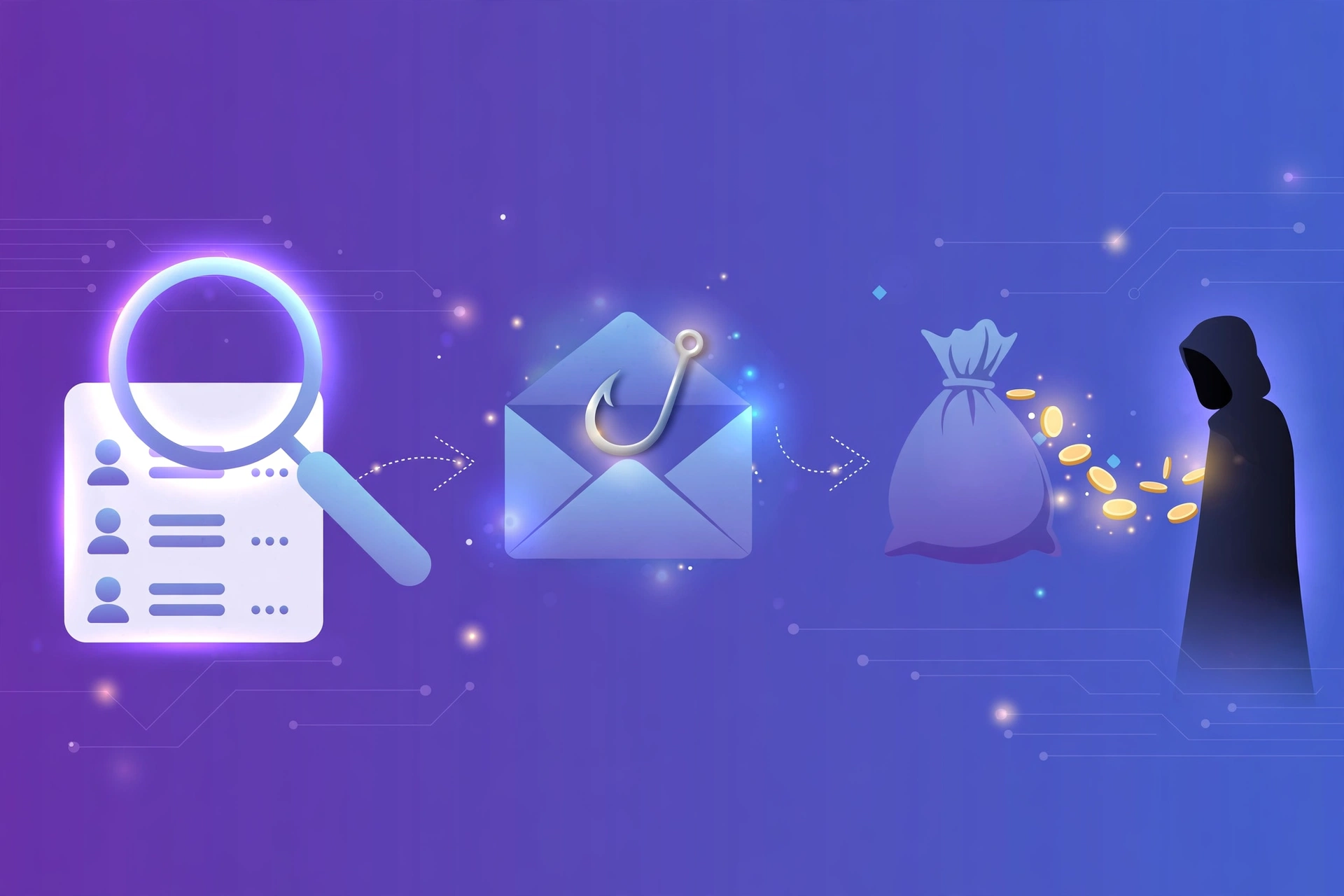 what is a phishing scam
